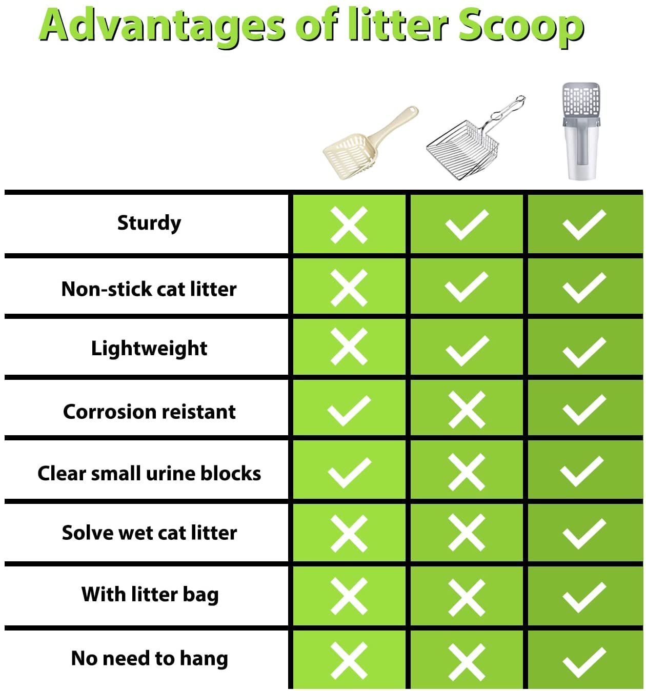 Cat Litter Scoop Self-cleaning Cat Litter Box Shovel Kitty Toilet Clean Tool for Litter Tray Sandboxes Shovel Sand Cats Supplies
